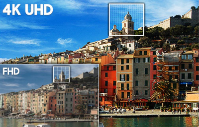 Разрешение 4K UHD 
