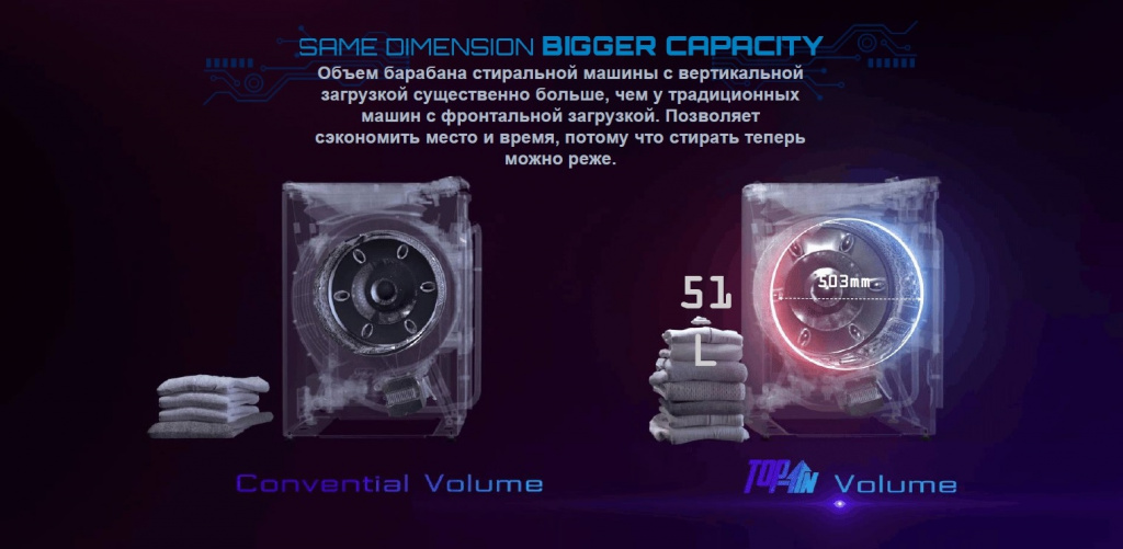 Объем барабана