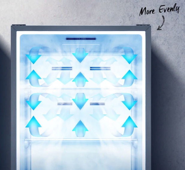 ТЕХНОЛОГИЯ SURROUND COOLING SYSTEM