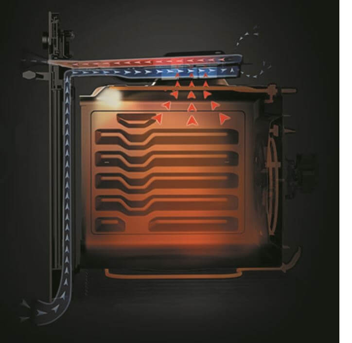 Тангенциальное охлаждение. Абсолютная безопасность.