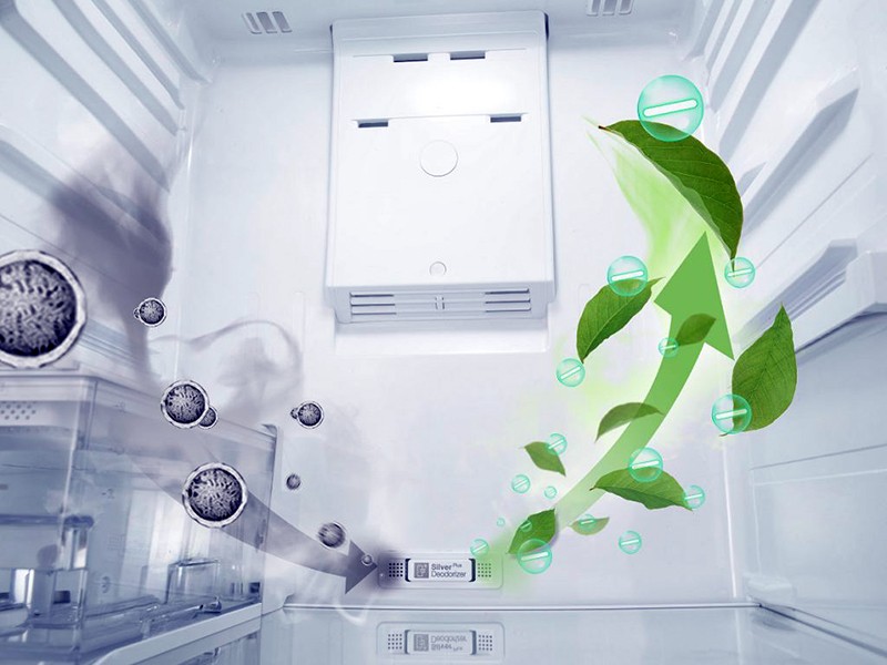 Забудьте о размораживании с технологией NoFrost