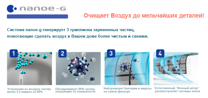 Очищает воздух до мельчайших деталей!